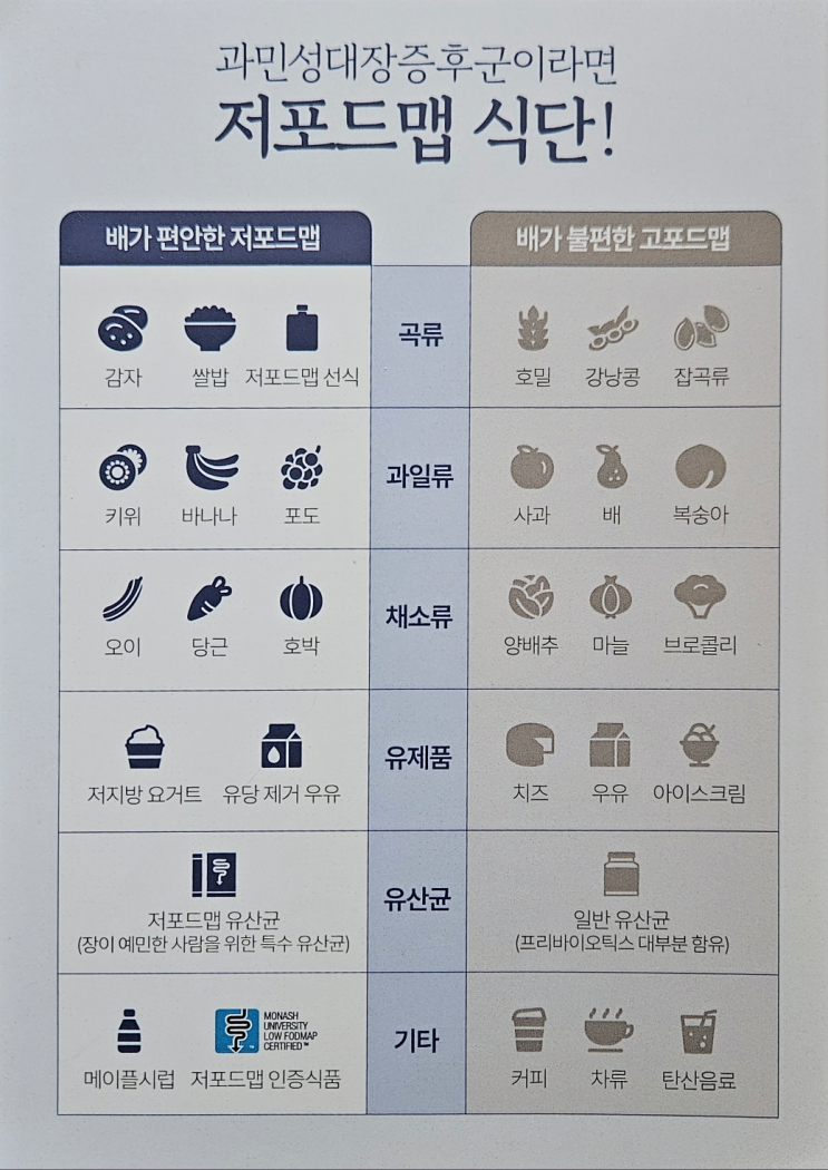  [과민성대장증후군 유산균 추천] 장이 예민한 사람도 안심하고 먹는 ‘영롱 센서티브’ 솔직 후기