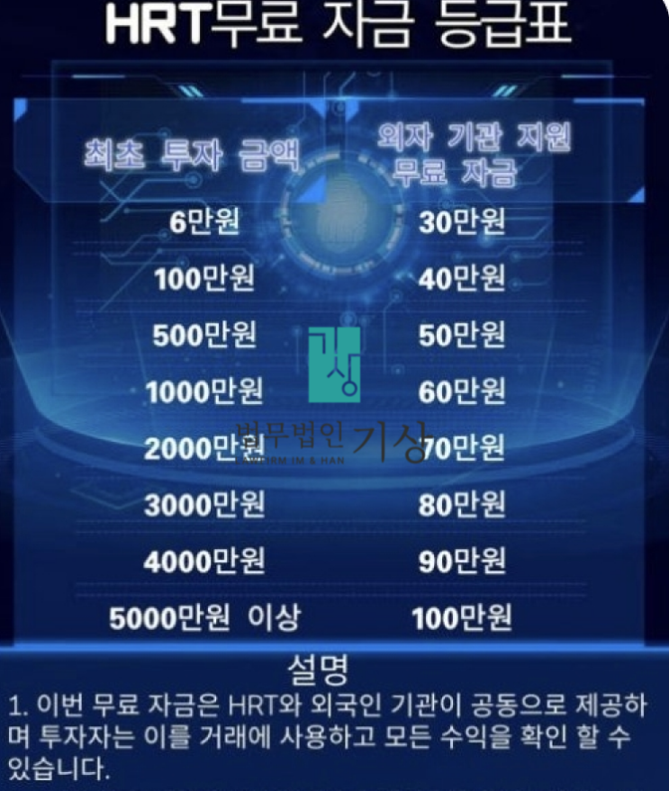 HRT 사기 펀드계좌 사기, 정상택 및 정상준 사칭 지급정지 및 형사고소 긴급상담