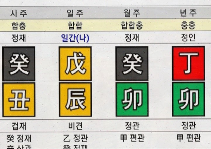  보타점, 당신의 고민을 덜어주는 금전사주 상담 서비스