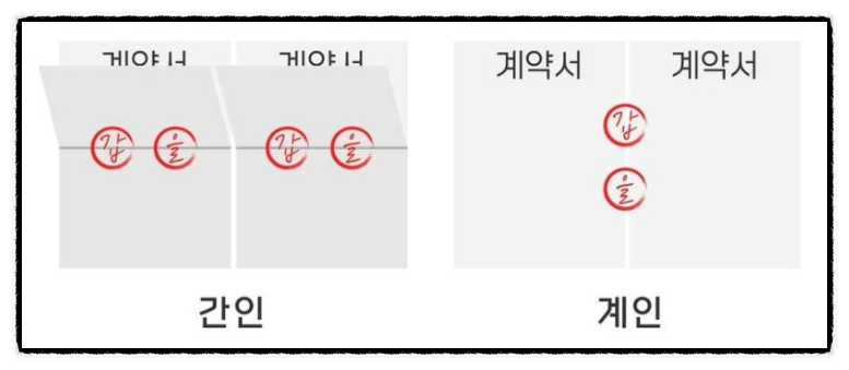 계약서 간인 계인 뜻 (도장 찍는 방법, 천공기) : 네이버 블로그