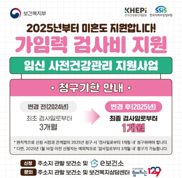  [임신준비] 산전검사 지원금 신청 방법 / 환급기간