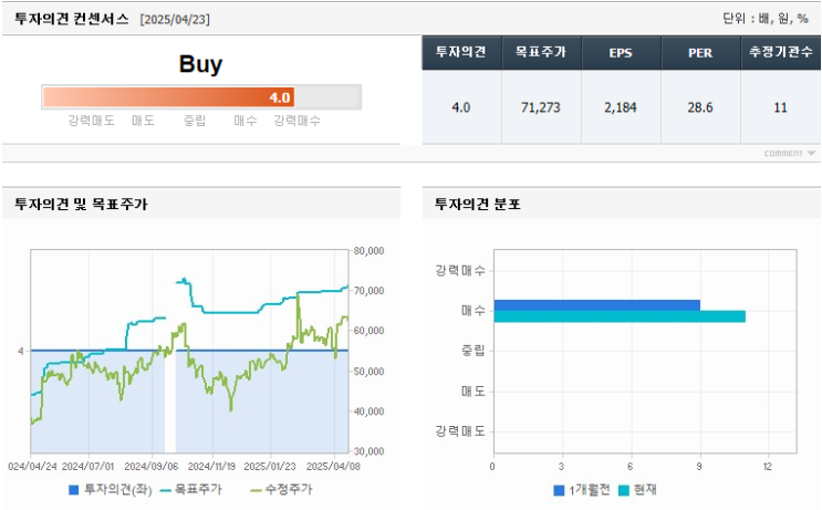  클래시스 매수 타점