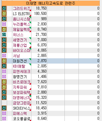 "5·18정신부터 미래<b>농업</b>까지"/스마트팜관련주/<b>이재명</b><b>정책</b>관... 