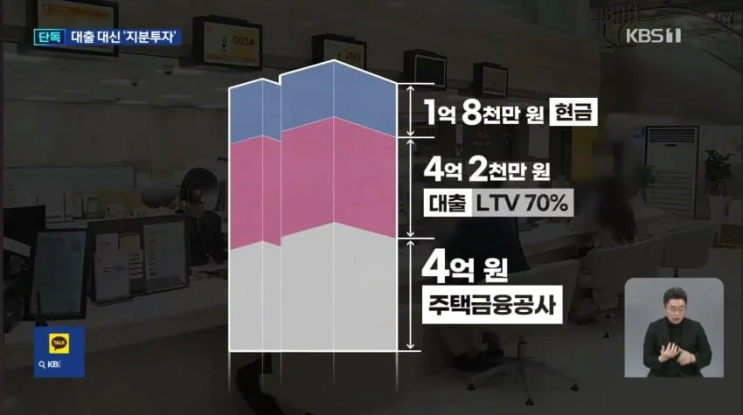  2억으로 10억 아파트 산다고? ㅋ