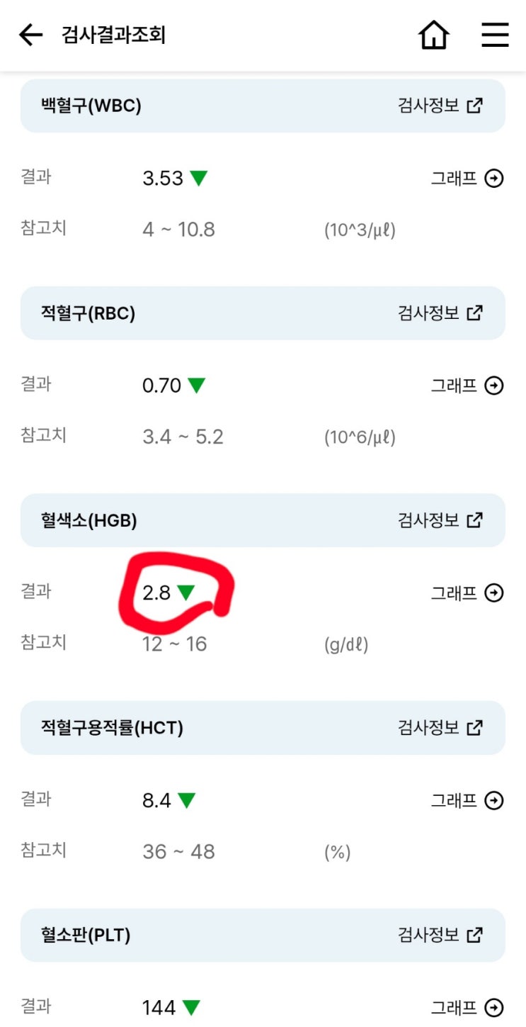 24.01.17 조대병원 혈액종양내과 입원, 수혈