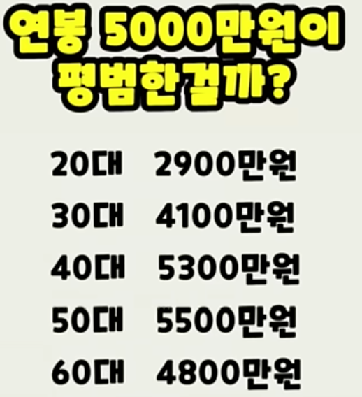 대구·경북 중소기업 5년차 실수령액 최종 분석