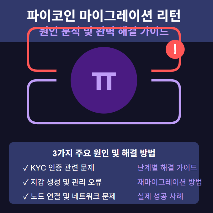  파이코인 마이그레이션 리턴 현상 해결 완벽 가이드: 실제 경험 기반 오류 단계별 해결법