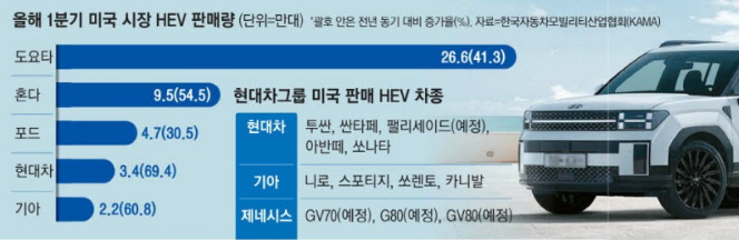 <b>투자</b> 아이디어 체크 :: <b>트럼프</b>, 일부 자동차 부품 <b>관세</b> 면제 / AI... 