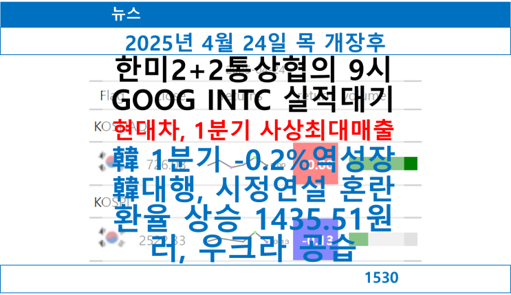 韓 1분기 -0.2%역성장, 환율 상승 1435.51원, 러 우크라 <b>공습</b>