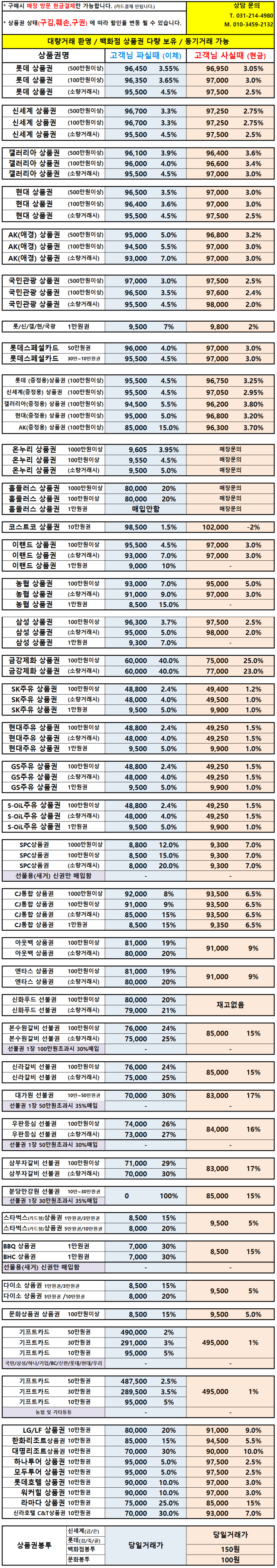  수원상품권 시세표 / (원천상품권)