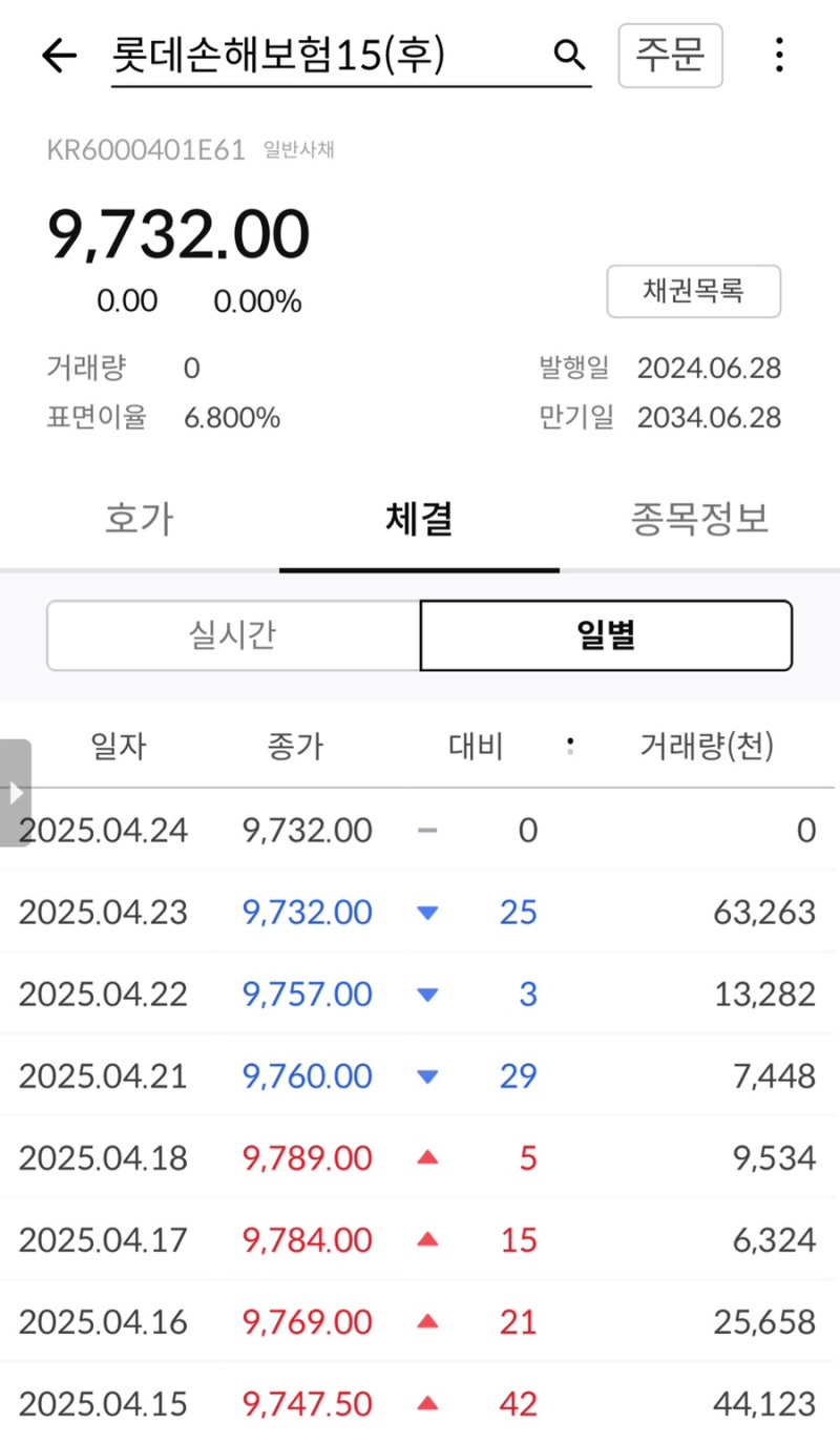 롯데손해보험(후)15 /17가격 하락과 채권 투자에 대한 생각