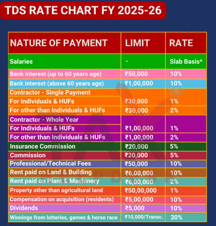 (인디샘 컨설팅) 인도에서의 2025-26 회계연도 TDS/원천징수세 세율 안내 (인디샘 컨설팅) 인도에서의 2025-26 회계연도 TDS/원천징수세 세율 안내