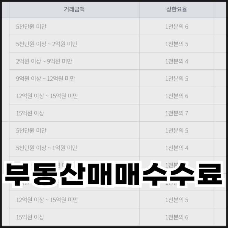  부동산 매매 수수료 요율과 중개보수 깎는 방법