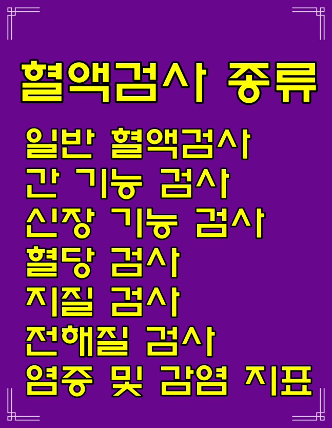  혈액검사 종류, 혈액검사 항목 영어표기, 간·신장 기능검사, 혈당·지질·전해질 검사, 염증 및 감염 지표