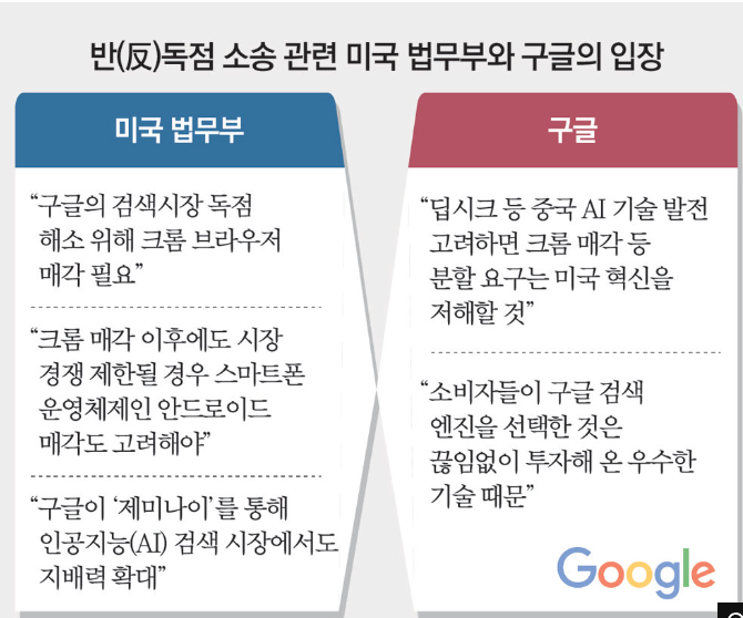 구글의 크롬 매각 현실화..