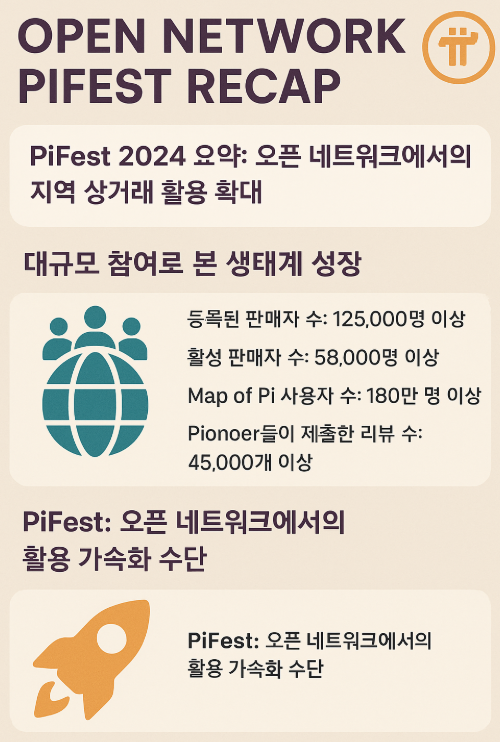  [메인공지] 최초의 오픈 네트워크 파이페스트 - The First Open Network PiFest 2025.04.25