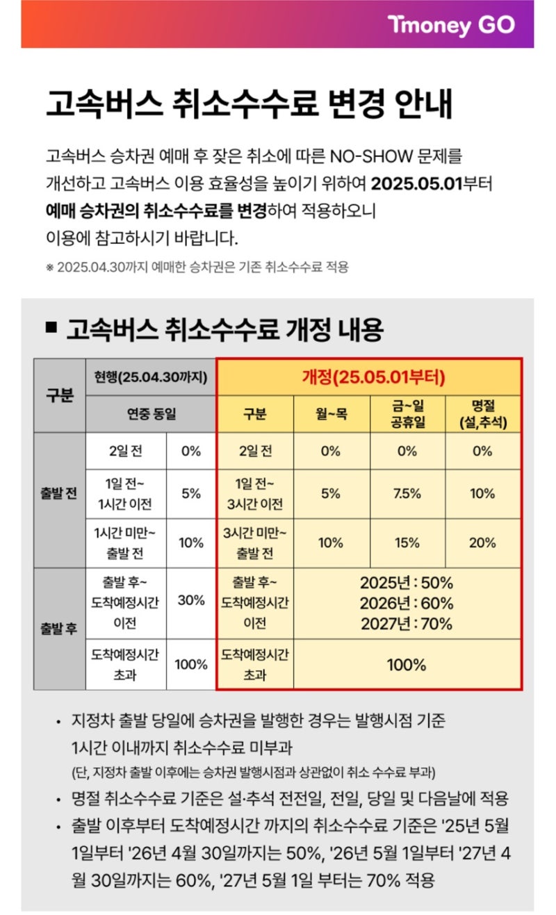 고속,시외버스터미널 취소수수료 인상/공항버스, 시티투어버스 취소수수료/5월1일/명절할증,....