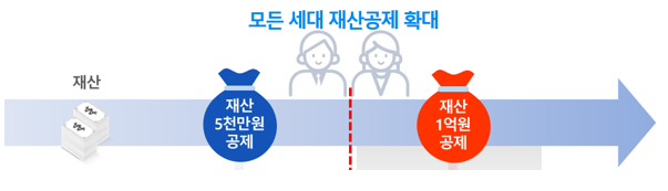  알면 돈 버는 건강보험 피부양자 자격 유지 - 병의원 세무(세금), 약국 세무(세금)
