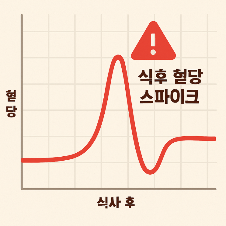  식후 혈당 스파이크를 예방하는 마지막 방법