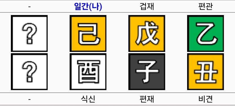 이국주 사주와 이름 (개그우먼)