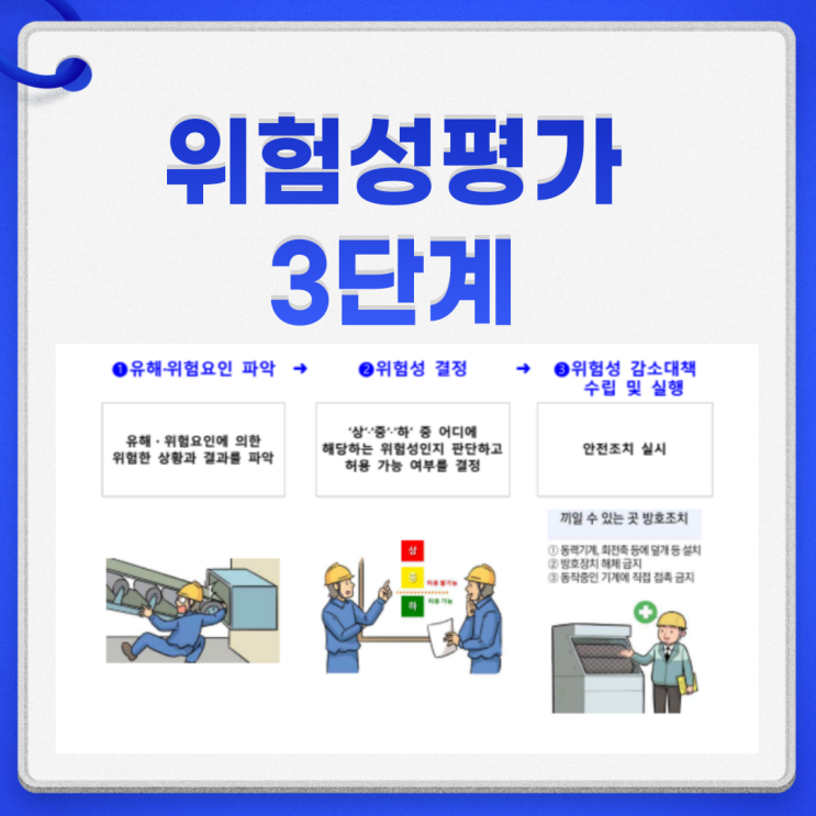  위험성평가 3단계 판단법 진행 방법