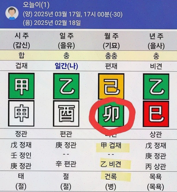  사업 성공을 위해 필요한 사업사주, 보타점