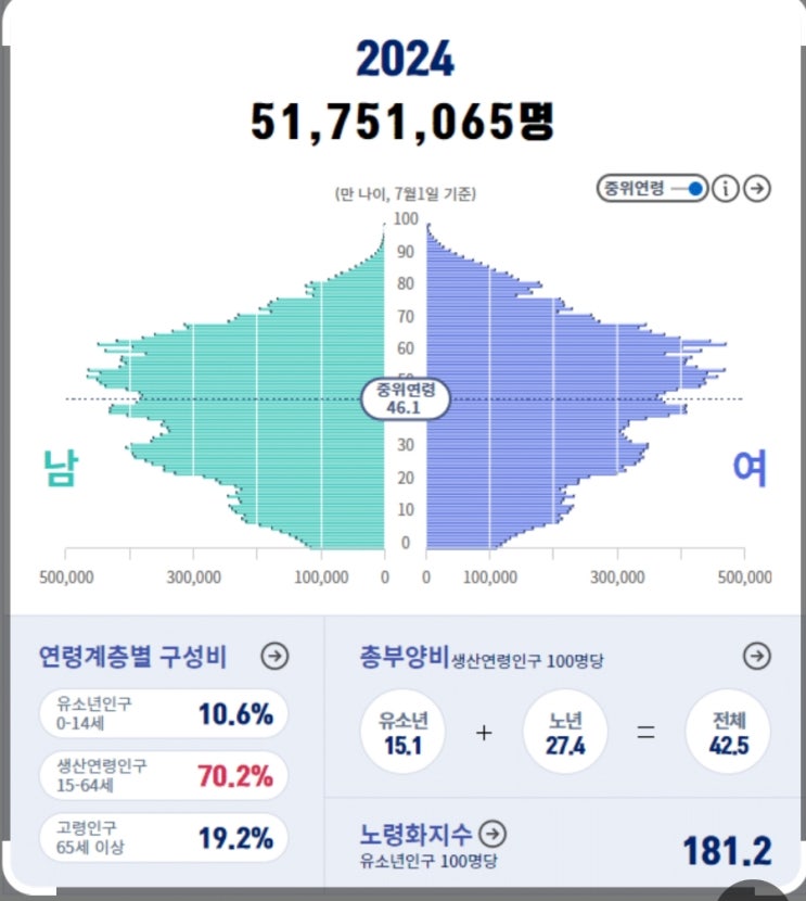  나이듦과 시간의 빠름을 즐기자