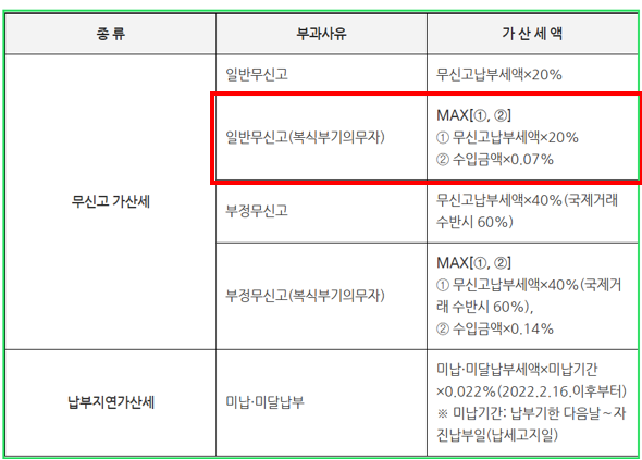  알면 돈 버는 추계신고, 단순경비율 기준경비율 차이와 대상, 무기장가산세, 간편장부 대상자, 복식부기의무자 - 약국 세금(세무), 병의원세무(세금)