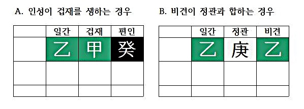  [십성심리⑦] 탈재를 일으키는 비겁, 나 자신일 수도 있다➊