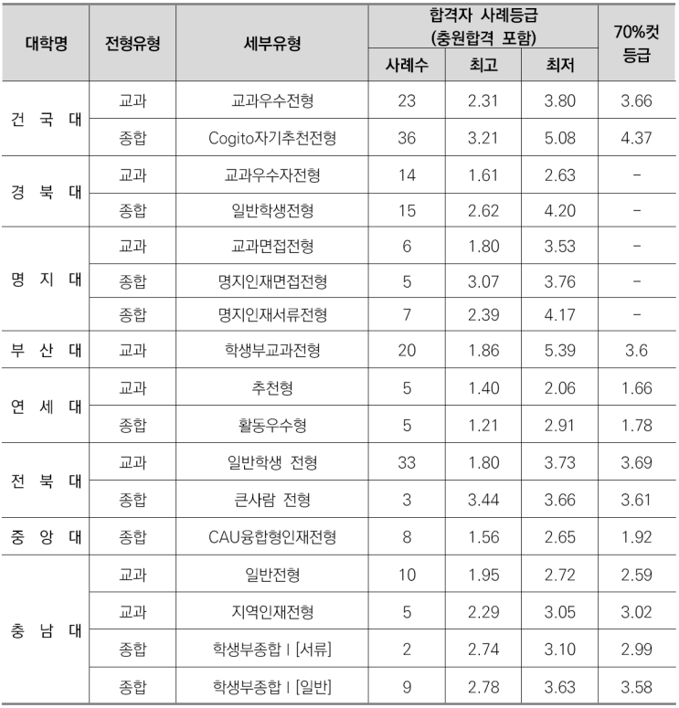  CMA국어영어+비교과관리학원-문헌정보학과 소개/선택과목결정/커트라인/입결정리