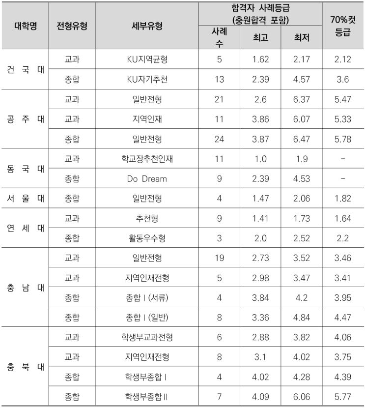  수원CMA비교과컨설팅-중어중문학과소개/선택과목결정/커트라인/입결정리