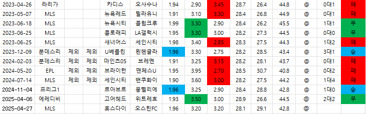 2025.4.27(MLS) 휴스다이 vs <b>오스틴</b>FC (패 추천)