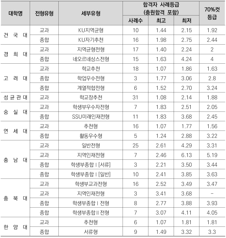  수원CMA국어영어&비교과학원-사학과 소개/선택과목결정/커트라인/입결정리