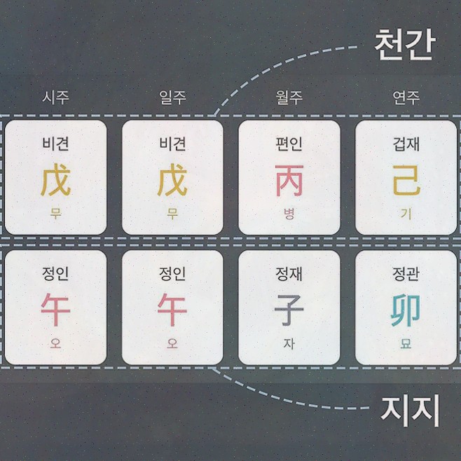  보타점, 제대로 된 재물사주로 금융 전략을 이끌어보세요!