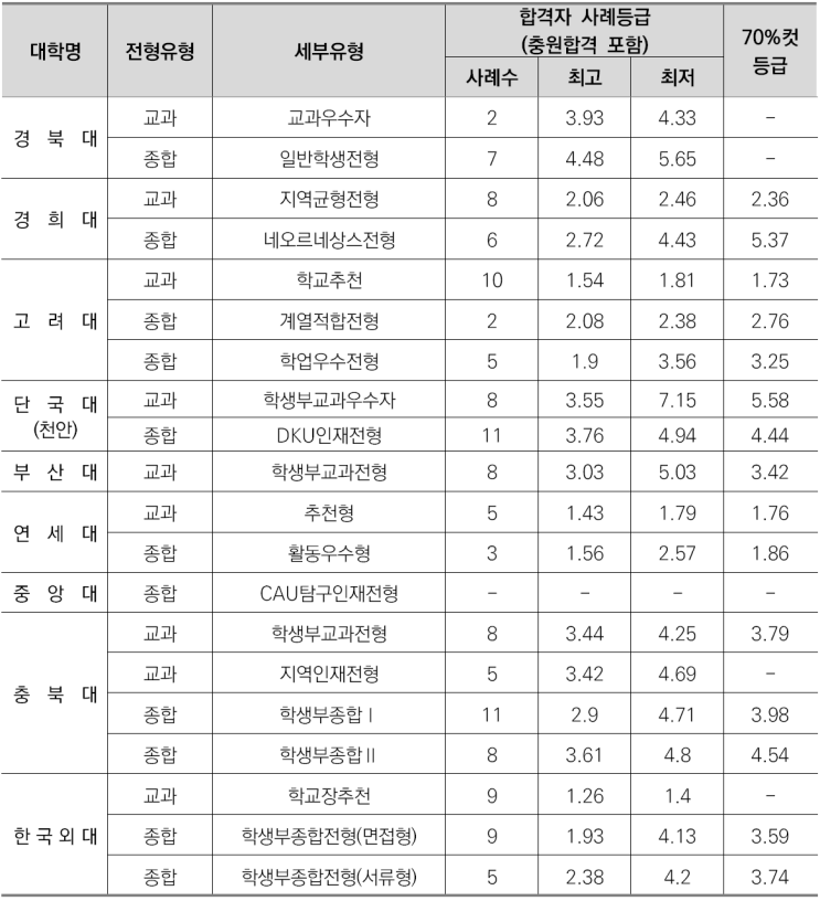  수원CMA입시컨설팅-노어노문학과(러시아어학과) 소개/선택과목결정/커트라인/입결정리