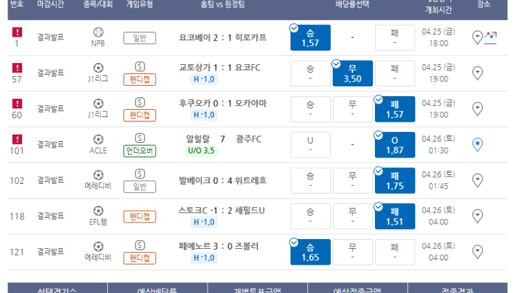 프로토 4/25일 경기 적중 및 10폴더 한폴낙 프로토 4/25일 경기 적중 및 10폴더 한폴낙