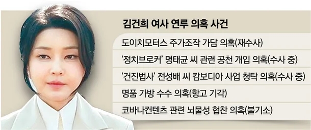<b>김건희 주가조작</b> 재수사. 검찰은 권력 있을 땐 피하다가 개털... 