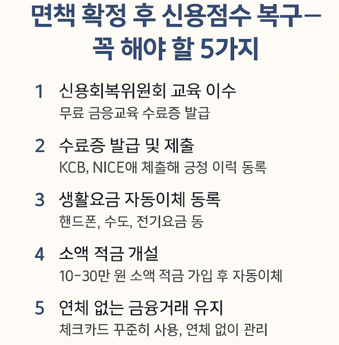  개인회생 면책 후 신용등급 회복까지 방법