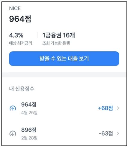  신용점수 올리는 법, 마이너스 통장 해지했습니다
