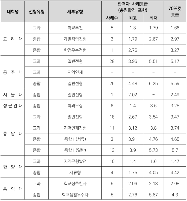  수원CMA입시컨설팅-독어독문학과 소개/선택과목결정/커트라인/입결정리