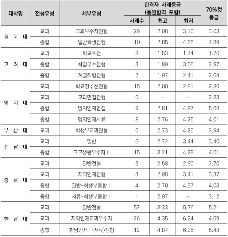  우만동CMA수시전문학원-일어일문학과소개/선택과목결정/커트라인/입결정리