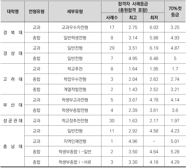  수원CMA입시컨설팅-한문학과 소개/선택과목결정/커트라인/입결정리