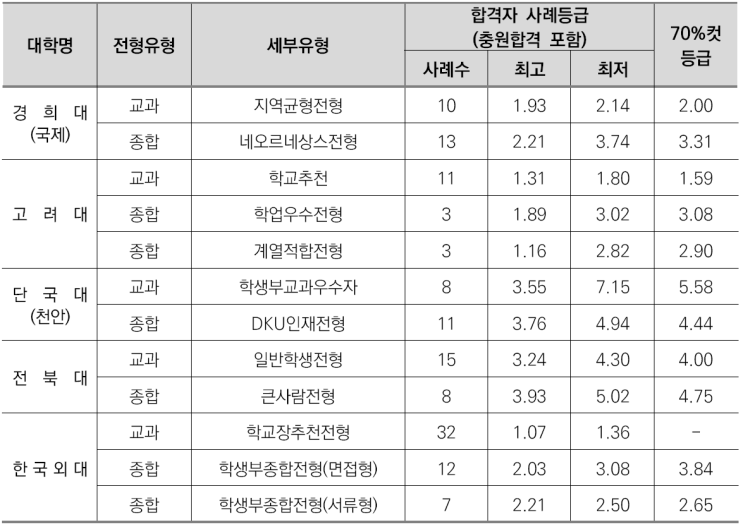  수원CMA학원비교과컨설팅-스페인어학과 소개/선택과목결정/커트라인/입결정리