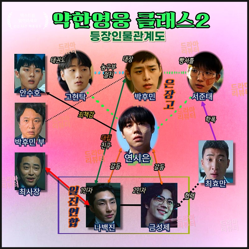 약한영웅 클래스 2 등장인물 관계도 금성제 돌아온 수호 결말 시즌3 예고했다 1화 뉴턴 제3법....