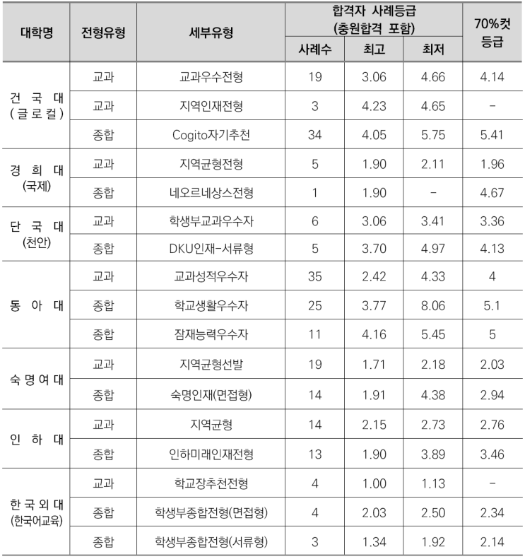  수원CMA입시컨설팅-한국어(문)학과 소개/선택과목결정/커트라인/입결정리