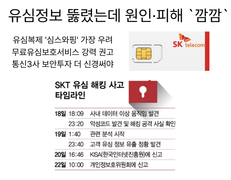  [4월26일]자격증명도용 공격 증가, SKT 유심정보 뚫렸다, 클라우드·AI품는 공공기관