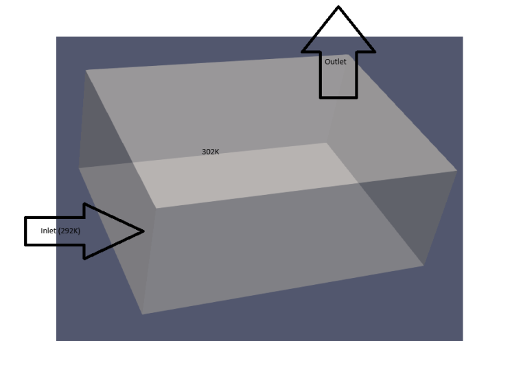 [OpenFoam] BuoyantSimpleFoam