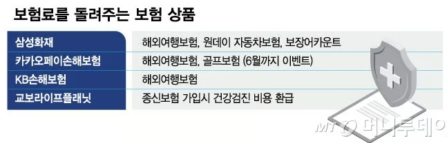 무사고 환급과 건강관리형 보험 상품 확대(보험의 패러다임 변화)