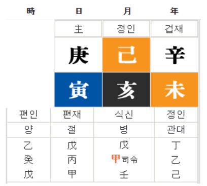 박형식 사주풀이....