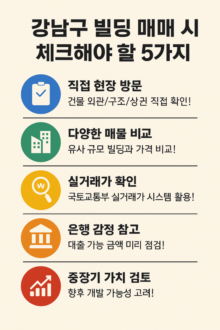  강남구빌딩매매 똑똑하게 시작하기: 실거래가, 감정가, 투자전략 총정리